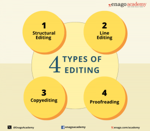 the Different Types of Book Editing